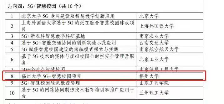 福州大学成功入选“5G+智慧教育”应用试点项目
