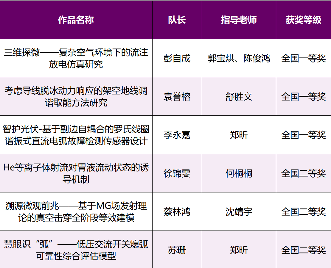 20260820高电压与等离子体科技创新竞赛1.png
