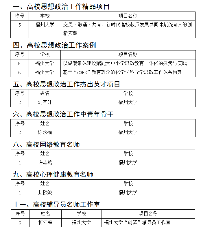 20260522入选福建省高校思政精品项目1.png