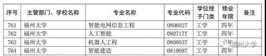 重磅！福大新增四个本科专业！