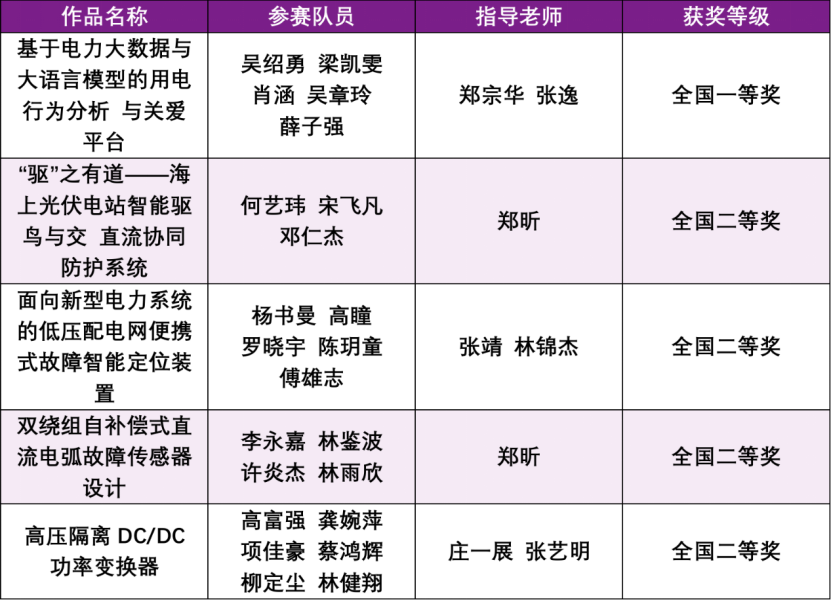 20260826电气电子工程创新大赛10.png