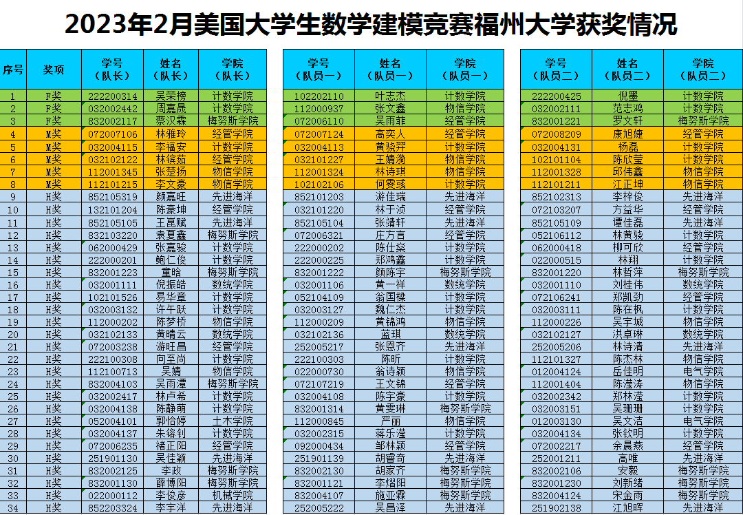获奖情况-教务处.png